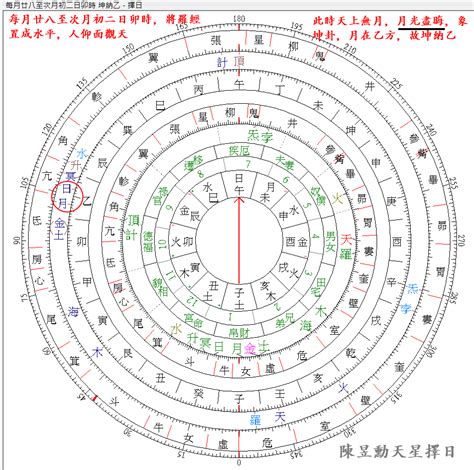 八卦納甲法|納甲圖/渾天六位圖/卦象立成圖 